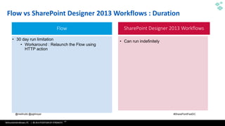 WithumSmith+Brown, PC | BE IN A POSITION OF STRENGTH
47
SM
@melihubb @pgbhoyar #SharePointFestDC
Flow vs SharePoint Designer 2013 Workflows : Duration
Flow SharePoint Designer 2013 Workflows
• 30 day run limitation
• Workaround : Relaunch the Flow using
HTTP action
• Can run indefinitely
 