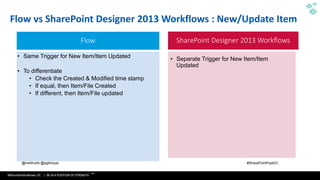 WithumSmith+Brown, PC | BE IN A POSITION OF STRENGTH
48
SM
@melihubb @pgbhoyar #SharePointFestDC
Flow vs SharePoint Designer 2013 Workflows : New/Update Item
Flow SharePoint Designer 2013 Workflows
• Same Trigger for New Item/Item Updated
• To differentiate
• Check the Created & Modified time stamp
• If equal, then Item/File Created
• If different, then Item/File updated
• Separate Trigger for New Item/Item
Updated
 