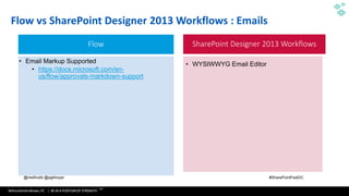 WithumSmith+Brown, PC | BE IN A POSITION OF STRENGTH
49
SM
@melihubb @pgbhoyar #SharePointFestDC
Flow vs SharePoint Designer 2013 Workflows : Emails
Flow SharePoint Designer 2013 Workflows
• Email Markup Supported
• https://docs.microsoft.com/en-
us/flow/approvals-markdown-support
• WYSIWWYG Email Editor
 