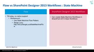 WithumSmith+Brown, PC | BE IN A POSITION OF STRENGTH
50
SM
@melihubb @pgbhoyar #SharePointFestDC
Flow vs SharePoint Designer 2013 Workflows : State Machine
Flow SharePoint Designer 2013 Workflows
• Till today, no native support
• Workaround :
• Use State Machine Flow Patters
• Serge Luca :
http://bit.ly/SergeLucaStateMachineFlo
w
• Can create State Machine Workflows in
SharePoint 2013 Style Workflows
 