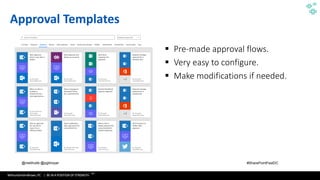 WithumSmith+Brown, PC | BE IN A POSITION OF STRENGTH
59
SM
@melihubb @pgbhoyar #SharePointFestDC
Approval Templates
▪ Pre-made approval flows.
▪ Very easy to configure.
▪ Make modifications if needed.
 