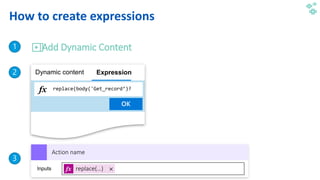 WithumSmith+Brown, PC | BE IN A POSITION OF STRENGTH
77
SM
@melihubb @pgbhoyar #SharePointFestDC
How to create expressions
Add Dynamic Content
Action name
replace(…)
 
