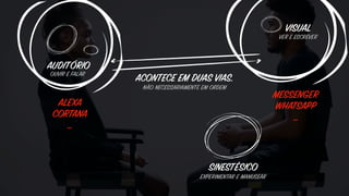 AUDITÓRIO
OUVIR E FALAR
VISUAL
VER E ESCREVER
SINESTÉSICO
EXPERIMENTAR E MANUSEAR
ACONTECE EM DUAS VIAS.
NÃO NECESSARIAMENTE EM ORDEM
ALEXA
CORTANA
…
MESSENGER
WHATSAPP
…
 