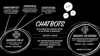 CHATBOTSUM SOFTWARE QUE FUNCIONA DENTRO
DE UM SISTEMA DE MENSAGENS.
QUE FUNCIONA BASEADO EM REGRAS
E QUE PODE OU NÃO INCLUIR
INTELIGÊNCIA ARTIFICIAL E DEEP
LEARNING.
WHATSAPP / WECHAT BASEADO EM REGRAS
CHATBOTS BASEADOS EM REGRAS TRABALHAM COM
FLUXOS CONVERSACIONAIS E AS FERRAMENTAS DE
DESENVOLVIMENTO GRATUITAS.
CHATFUEL / BLIP / LANDBOT …
MAIORIA DOS CASOS
BASEADO EM AI
SOFTWARE APRENDE, ENTENDE
E CONTEXTUALIZA.
WATSON / DIALOGFLOW…
HANDCRAFTED
CONHECIMENTO ARTESANAL.
BASEADO NO CONHECIMENTO
DOS DESENVOLVEDORES.
STATISTICAL
SISTEMAS BASEADOS NAS
PROBABILIDADES ESTATÍSTICAS
E CENÁRIOS PROJETADOS.
CONTEXTUAL
EXISTE A PROBABILIDADE DE
93% DESSA IMAGEM SER DE
UM CALAVO.
 