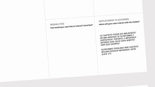 OS CHATBOTS PODEM SER IMPLANTADOS
EM UMA VARIEDADE DE PLATAFORMAS E
DISPOSITIVOS. PORTANTO, É IMPORTANTE
ENTENDER QUAL DELES SERIA BENÉFICO
PARA SEUS USUÁRIOS.
PLATAFORMAS POPULARES PARA CHATBOTS
INCLUEM FACEBOOK MESSENGER, SKYPE,
SLACK, ETC.
 