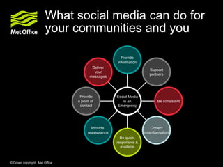 What social media can do for
                       your communities and you

                                            ...