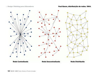 TRT • | SP | BR | Fabio Silveira e Priscila Gonsales
Design Thinking para Educadores16 Paul Baran, distribuição de redes. 1964.
Rede Centralizada Rede Descentralizada Rede Distribuída
 