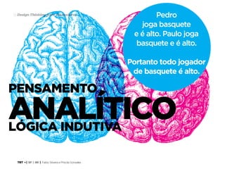 TRT • | SP | BR | Fabio Silveira e Priscila Gonsales
Design Thinking para Educadores19
pensamento
lógica indutiva
analítico
Pedro
joga basquete
e é alto. Paulo joga
basquete e é alto.
Portanto todo jogador
de basquete é alto.
 