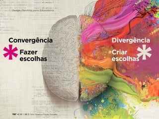 TRT • | SP | BR | Fabio Silveira e Priscila Gonsales
Design Thinking para Educadores30
Convergência
Fazer
escolhas
Criar
escolhas
* *
Divergência
 