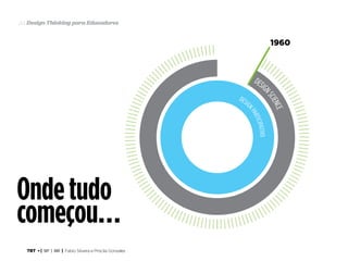 TRT • | SP | BR | Fabio Silveira e Priscila Gonsales
Design Thinking para Educadores44
Ondetudo
começou…
 