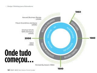 TRT • | SP | BR | Fabio Silveira e Priscila Gonsales
Design Thinking para Educadores49
Ondetudo
começou…
 