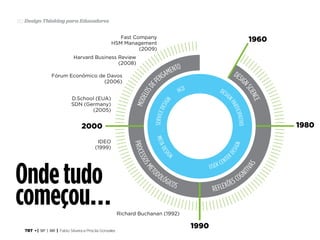 TRT • | SP | BR | Fabio Silveira e Priscila Gonsales
Design Thinking para Educadores50
Ondetudo
começou…
 