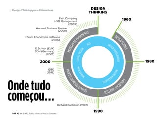 TRT • | SP | BR | Fabio Silveira e Priscila Gonsales
Design Thinking para Educadores51
Ondetudo
começou…
 