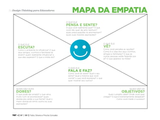 TRT • | SP | BR | Fabio Silveira e Priscila Gonsales
Design Thinking para Educadores59 Mapa da empatia
O que ele
Pensa e Sente?
O que você realmente quer? O que
você não quer de jeito nenhum?
quais preocupações te atormentam?
quais suas maiores aspirações?
O que ele
Vê?
Como você percebe as opções?
Como é a casa dos seus vizinhos,
amigos e familiares? O que as
outras pessoas estão fazendo por
aí? O que aparece na mídia?
O que ele
fala e faz?
Como você se veste? Qual o seu
estilo? Qual a história que você
conta? o que você expressa? o que
quer mostrar aos outros?
O que ele
escuta?
Como o ambiente te influência? O que
seus amigos, vizinhos e familiares te
dizem? quem realmente influência? o
que eles esperam? O que a mídia diz?
QUais são suas
dores?
O que pode dar errado? o que seria
muito ruim se acontecesse? quais
obstáculos estão a sua frente? Qual o
maior obstáculo entre você e as suas
aspirações?
QUais são os
objetivos?
Qual o projeto ideal? Onde você quer
chegar? O que é extremamente desejável?
Como você mede o sucesso?
 