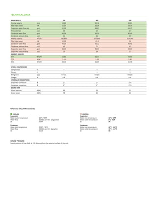 TECHNICAL DATA
Model WRL-H 200 400 500
Cooling capacity tons 15.00 20.36 26.81
Total input power kW 11.54 15.18 19.14
Evaporator water flow rate gpm 35.96 48.81 64.25
Pressure drops p.s.i. 3.0 5.4 2.7
Condenser water flow gpm 45.16 61.30 80.69
Condenser pressure drop p.s.i. 4.4 8.0 3.9
Heating capacity BTU/h 185.807 252.840 319.540
Total input power kW 15.00 20.4 24
Condenser water flow gpm 41.24 56.12 70.92
Condenser pressure drop p.s.i. 4.0 7.1 3.2
Evaporator water flow gpm 30.45 41.44 53.65
Evaporator pressure drop p.s.i. 2.0 3.6 1.7
ENERGY INDICES
EER BTU/W 15.61 16.11 16.82
COP W/W 3.63 3.63 3.90
IPLV BTU/W 20.39 21.05 21.98
SCROLL COMPRESSORS
Compressors n° 2 2 2
Circuits n° 1 1 1
Refrigerant type R410A R410A R410A
Charges lb n.d. n.d. n.d.
HYDRAULIC CONNECTIONS
Evaporator connection Ø 2" 2" 2"½
Condenser connection Ø 2" 2" 2"½
SOUND DATA
Sound pressure dB(A) 46 50 51
Sound power dB(A) 78 82 83
Reference data (AHRI standard):
COOLING
Evaporator
Water outlet temperature		 6.7°C / 44°F
Water flow			 0.043l/s per kW - 2.4gpm/ton
∆t			 5.56K
Condenser
Water inlet temperature		 29.4°C / 85°F
Water flow			 0.054l/s per kW - 3gmp/ton
∆t			 5.31K
HEATING
Evaporator:
Water inlet temperature		 10°C - 50°F
Water outlet temperature		 5°C - 41°F
∆t			5K
Condenser:
Water inlet temperature		 40°C - 104°F
Water outlet temperature		 45°C - 113°F
∆t	 		5K
SOUND PRESSURE
Sound pressure in free field, at 33ft distance from the external surface of the unit.
 