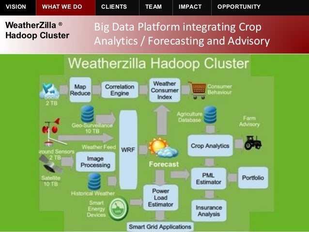 Wrl investor_deck_v3.0_india