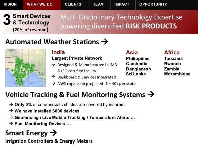 Wrl investor_deck_v3.0_india
