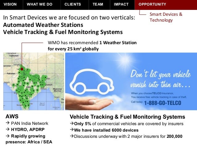 Wrl investor_deck_v3.0_india