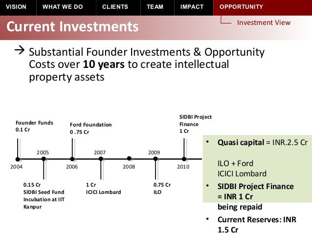Wrl investor_deck_v3.0_india