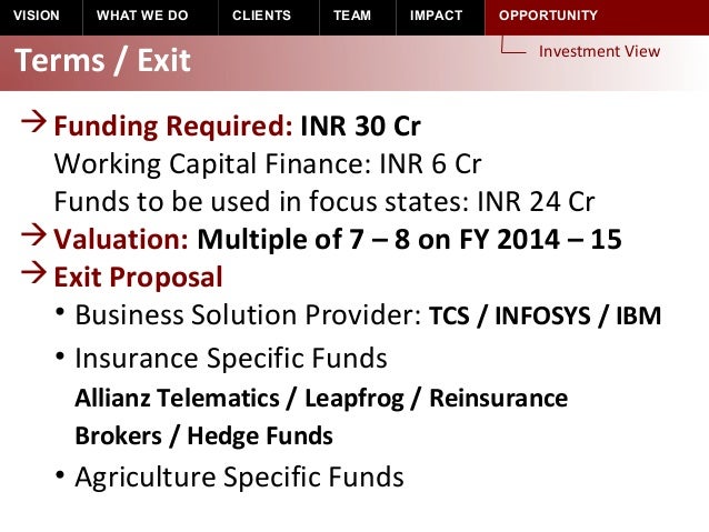 Wrl investor_deck_v3.0_india