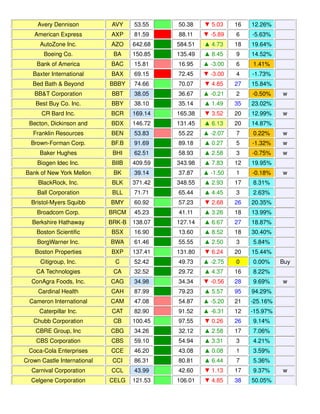 Weekly Reversal Levels for February 28, 2015