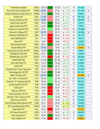 Weekly Reversal Levels for February 28, 2015