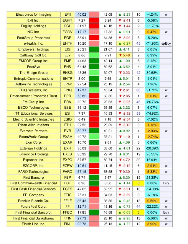 Weekly Reversal Levels For March 14 2015