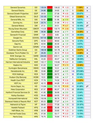 Weekly Reversal Levels for March 28, 2015