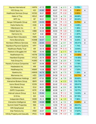 Weekly Reversal Levels for May 23, 2015