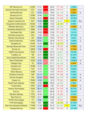 Weekly Reversal Levels for May 23, 2015