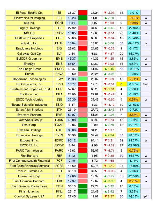 Weekly Reversal Levels For May 30 2015