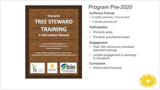 Program Pre-2020
• Primarily white
• Primarily suburban/exurban
• Over 300 community members
attended trainings
• Limited ...