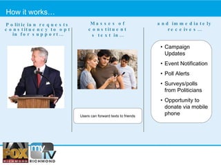 How it works… Politician requests constituency to opt in for support… Masses of constituents text in… and immediately receives… Users can forward texts to friends Campaign Updates Event Notification  Poll Alerts Surveys/polls from Politicians Opportunity to donate via mobile phone 