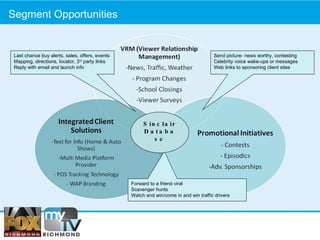 Segment Opportunities Last chance buy alerts, sales, offers, events Mapping, directions, locator, 3 rd  party links Reply with email and launch info Send picture- news worthy, contesting Celebrity voice wake-ups or messages Web links to sponsoring client sites Forward to a friend viral Scavenger hunts Watch and win/come in and win traffic drivers Sinclair Database 