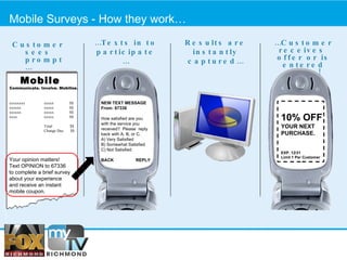 Mobile Surveys - How they work… Customer sees prompt… … Texts in to participate… Results are instantly captured… … Customer receives  offer or is entered to win! Mobile Communicate. Involve. Mobilize. xxxxxxxx  xxxxx  $$ xxxxxx  xxxxx  $$ xxxxxx  xxxxx  $$ xxxx  xxxxx  $$ Total  $$ Change Due  $$ Your opinion matters!  Text OPINION to 67336  to complete a brief survey  about your experience and receive an instant mobile coupon. 10% OFF  YOUR NEXT  PURCHASE.  EXP. 12/31 Limit 1 Per Customer NEW TEXT MESSAGE From: 67336 How satisfied are you with the service you received?  Please  reply back with A, B, or C. A) Very Satisfied B) Somewhat Satisfied C) Not Satisfied BACK  REPLY 