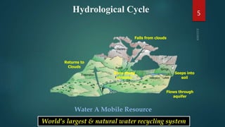Water A Mobile Resource
Falls from clouds
Runs along
streams
Seeps into
soil
Flows through
aquifer
Returns to
Clouds
World’s largest & natural water recycling system
Hydrological Cycle 5
 