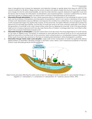 Mohammad Mohaiminul Islam (Bappy)
MS 2018, GES, CU
11
types of ploughing may increase the depression and detention storage on gentle slopes from about 8–10mm (in the
natural conditions) to 30–40mm. Tillage and the activity of plant root systems modify the structure of the upper soil layer
and change not only the vertical permeability, but also the water retention capacity. Extension of vegetation cover and
the leaves area increases the interception of precipitation and evapotranspiration. Control of overland flow by dense
permanent grasses on steeper slopes can reduce storm runoff from small watersheds by 20–25 percent.
vii. Intervention through deforestation: The main clearly-expressed effects of deforestation on the hydrological cycle of a river
basin are the increases in transpiration and interception of precipitation, which in turn result in a decrease of the volume
of total runoff. Deforestation reduces infiltration and improves the conditions for overland flow. As a consequence, flood
runoff and peak discharges may significantly increase. At the same time, the higher infiltration of forest soils increases the
opportunity for recharge groundwater, and the flow of small rivers tends to be more sustained, especially in the case of
the generation of snowmelt runoff, when forests further sustain flow by delaying the snowmelt. A rise in the groundwater
table and an increase of ground runoff may also raise the low flow of medium- and large-sized rivers. Such effects often
result in the conclusion that forests increase runoff.
viii. Intervention through run off disruption: Long-term observations have also shown the strong dependence of runoff volume
on the type of vegetal cover. Conversion of hardwood to pine reduced the annual runoff by 25 cm and produced
significant reductions of monthly runoff. At the same time, forest cutting has led to a considerable increase in flood peaks.
Similar results have been also received on the basis of analyzing data obtained in other physiographic conditions.
ix. Intervention through marine water cycle disruption: Large-scale human manipulation of water has significantly altered
global patterns of streamflow. Resulting changes in sea level, ocean salinity, and in biophysical properties of the land
surface could ultimately generate climate feedbacks.
Major human processes affecting the water cycle on land. R = storage of water in reservoirs; G = groundwater mining; I =
irrigation; U = urbanization; C = combustion; D = deforestation; W = wetlands. (Source: NASA, 1997)
 