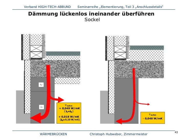 Wärmebrücken