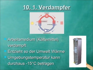 10. 1. Verdampfer10. 1. Verdampfer
 Arbeitsmedium (Kältemittel)Arbeitsmedium (Kältemittel)
verdampftverdampft
 Entzieht so der Umwelt WärmeEntzieht so der Umwelt Wärme
 Umgebungstemperatur kannUmgebungstemperatur kann
durchaus -15°C betragendurchaus -15°C betragen
 