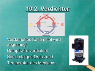 10.2. Verdichter10.2. Verdichter
 Verdampftes Kältemittel wirdVerdampftes Kältemittel wird
angesaugtangesaugt
 Dampf wird verdichtetDampf wird verdichtet
 Somit steigen Druck undSomit steigen Druck und
Temperatur des MediumsTemperatur des Mediums
 