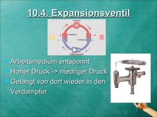 10.4. Expansionsventil10.4. Expansionsventil
 Arbeitsmedium entspanntArbeitsmedium entspannt
 Hoher Druck -> niedriger DruckHoher Druck -> niedriger Druck
 Gelangt von dort wieder in denGelangt von dort wieder in den
VerdampferVerdampfer
 
