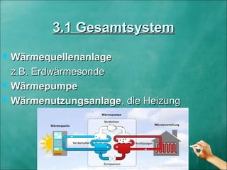 3.1 Gesamtsystem3.1 Gesamtsystem
 WärmequellenanlageWärmequellenanlage
z.B. Erdwärmesondez.B. Erdwärmesonde
 WärmepumpeWärmepumpe
 WärmenutzungsanlageWärmenutzungsanlage, die Heizung, die Heizung
 