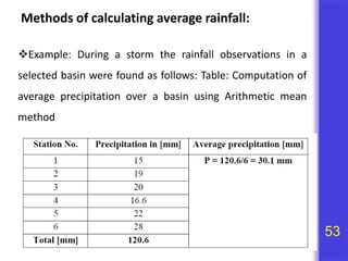 Wrm hydrology by k r thanki | PPTX