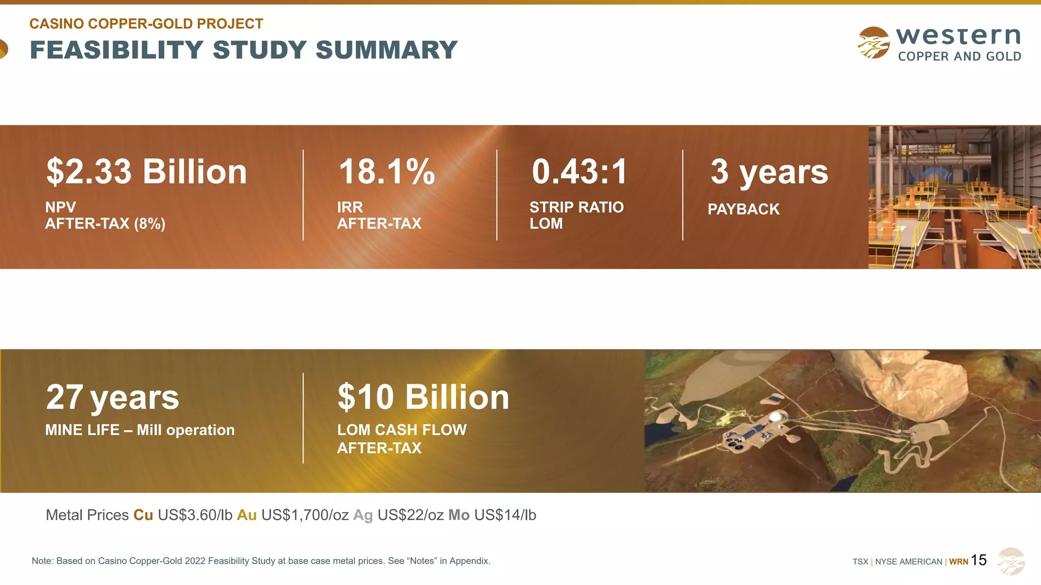 TSX | NYSE AMERICAN | WRN
FEASIBILITY STUDY SUMMARY
CASINO COPPER-GOLD PROJECT
$2.33 Billion
NPV
AFTER-TAX (8%)
18.1%
IRR
AFTER-TAX
STRIP RATIO
LOM
0.43:1 3 years
PAYBACK
27 years
MINE LIFE – Mill operation
$10 Billion
LOM CASH FLOW
AFTER-TAX
Metal Prices Cu US$3.60/lb Au US$1,700/oz Ag US$22/oz Mo US$14/lb
15
Note: Based on Casino Copper-Gold 2022 Feasibility Study at base case metal prices. See “Notes” in Appendix.
 