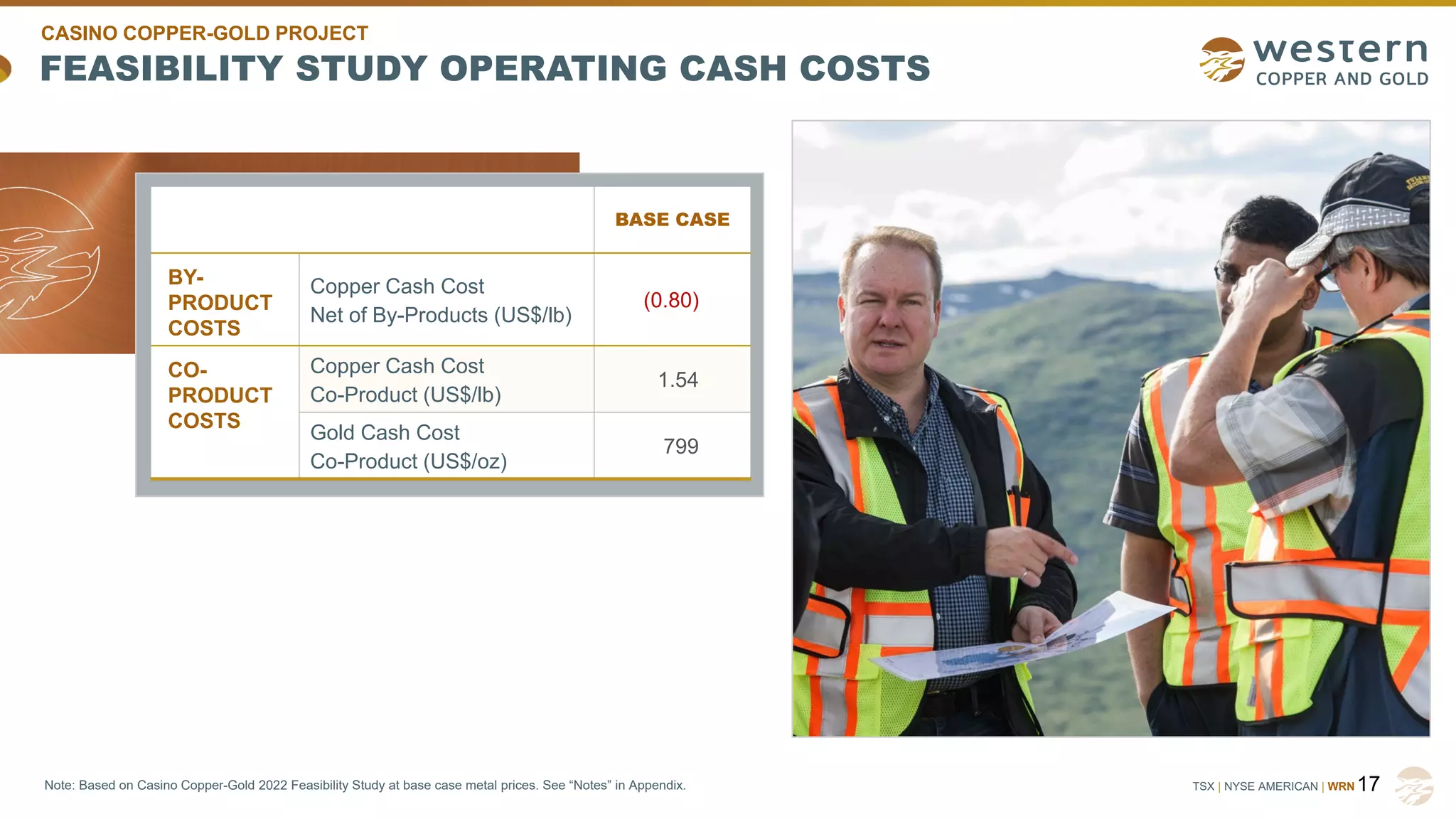 TSX | NYSE AMERICAN | WRN
BASE CASE
BY-
PRODUCT
COSTS
Copper Cash Cost
Net of By-Products (US$/lb)
(0.80)
CO-
PRODUCT
COSTS
Copper Cash Cost
Co-Product (US$/lb)
1.54
Gold Cash Cost
Co-Product (US$/oz)
799
FEASIBILITY STUDY OPERATING CASH COSTS
17
Note: Based on Casino Copper-Gold 2022 Feasibility Study at base case metal prices. See “Notes” in Appendix.
CASINO COPPER-GOLD PROJECT
 