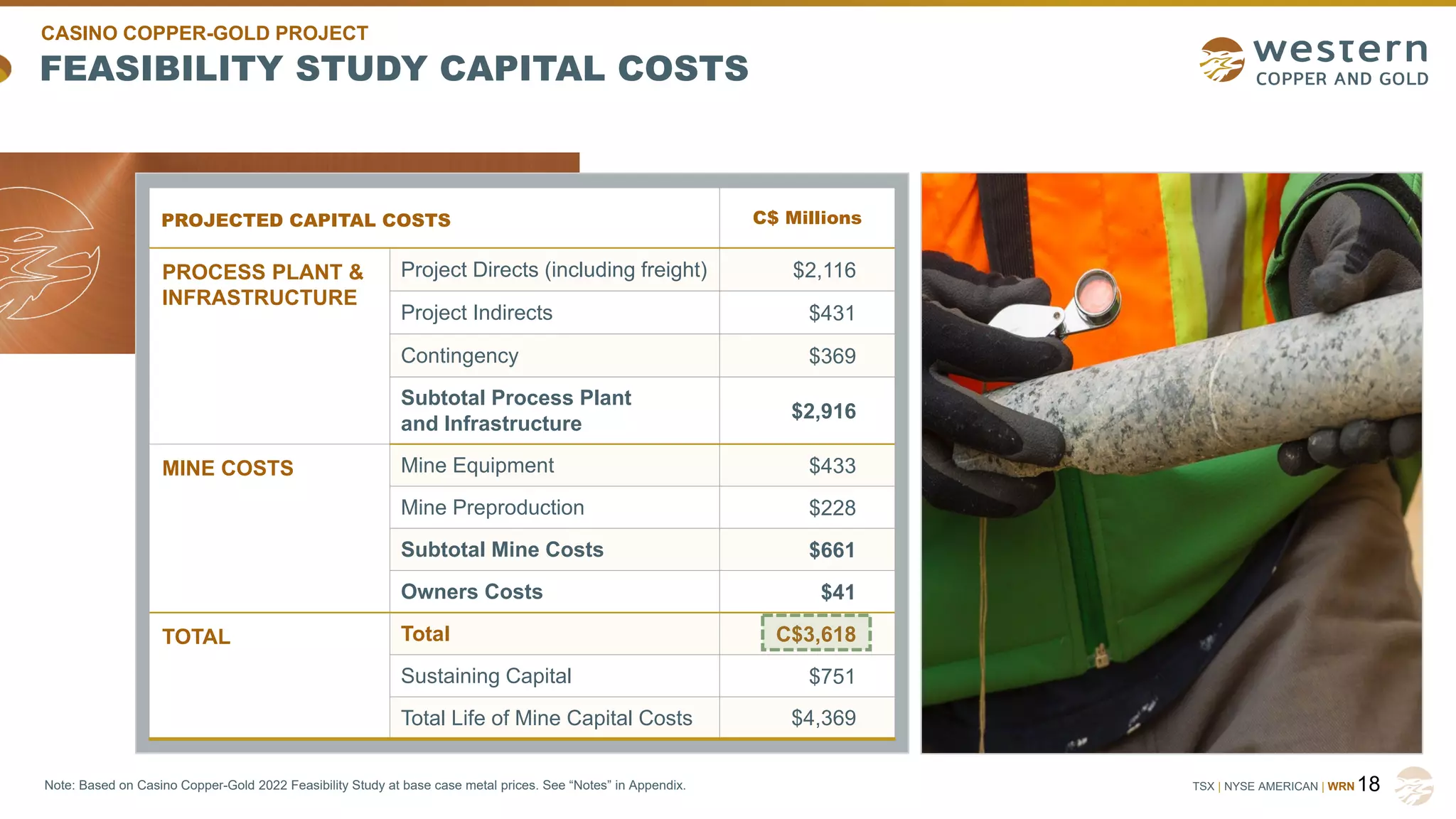 TSX | NYSE AMERICAN | WRN 18
Note: Based on Casino Copper-Gold 2022 Feasibility Study at base case metal prices. See “Notes” in Appendix.
PROJECTED CAPITAL COSTS C$ Millions
PROCESS PLANT &
INFRASTRUCTURE
Project Directs (including freight) $2,116
Project Indirects $431
Contingency $369
Subtotal Process Plant
and Infrastructure
$2,916
MINE COSTS Mine Equipment $433
Mine Preproduction $228
Subtotal Mine Costs $661
Owners Costs $41
TOTAL Total C$3,618
Sustaining Capital $751
Total Life of Mine Capital Costs $4,369
FEASIBILITY STUDY CAPITAL COSTS
CASINO COPPER-GOLD PROJECT
 