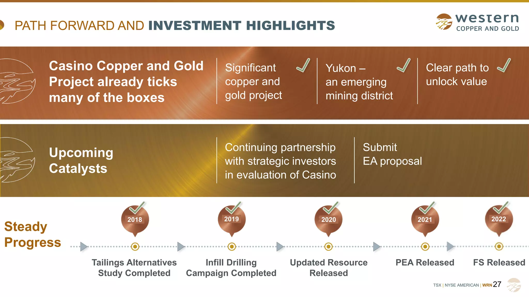 TSX | NYSE AMERICAN | WRN
PATH FORWARD AND INVESTMENT HIGHLIGHTS
Casino Copper and Gold
Project already ticks
many of the boxes
Significant
copper and
gold project
27
Clear path to
unlock value
Yukon –
an emerging
mining district
Upcoming
Catalysts
Continuing partnership
with strategic investors
in evaluation of Casino
Submit
EA proposal
Steady
Progress
Tailings Alternatives
Study Completed
Infill Drilling
Campaign Completed
Updated Resource
Released
PEA Released
2022
2021
2020
2019
2018
FS Released
 