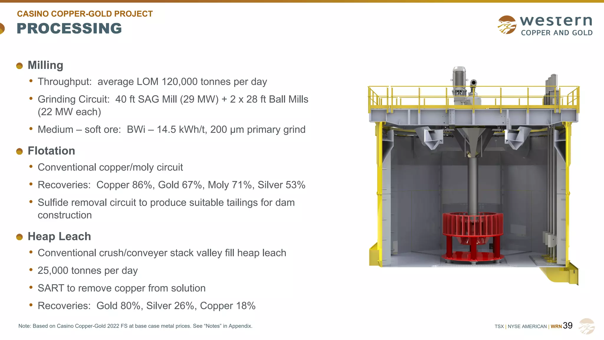 TSX | NYSE AMERICAN | WRN
PROCESSING
Milling
• Throughput: average LOM 120,000 tonnes per day
• Grinding Circuit: 40 ft SAG Mill (29 MW) + 2 x 28 ft Ball Mills
(22 MW each)
• Medium – soft ore: BWi – 14.5 kWh/t, 200 µm primary grind
Flotation
• Conventional copper/moly circuit
• Recoveries: Copper 86%, Gold 67%, Moly 71%, Silver 53%
• Sulfide removal circuit to produce suitable tailings for dam
construction
Heap Leach
• Conventional crush/conveyer stack valley fill heap leach
• 25,000 tonnes per day
• SART to remove copper from solution
• Recoveries: Gold 80%, Silver 26%, Copper 18%
39
CASINO COPPER-GOLD PROJECT
Note: Based on Casino Copper-Gold 2022 FS at base case metal prices. See “Notes” in Appendix.
 