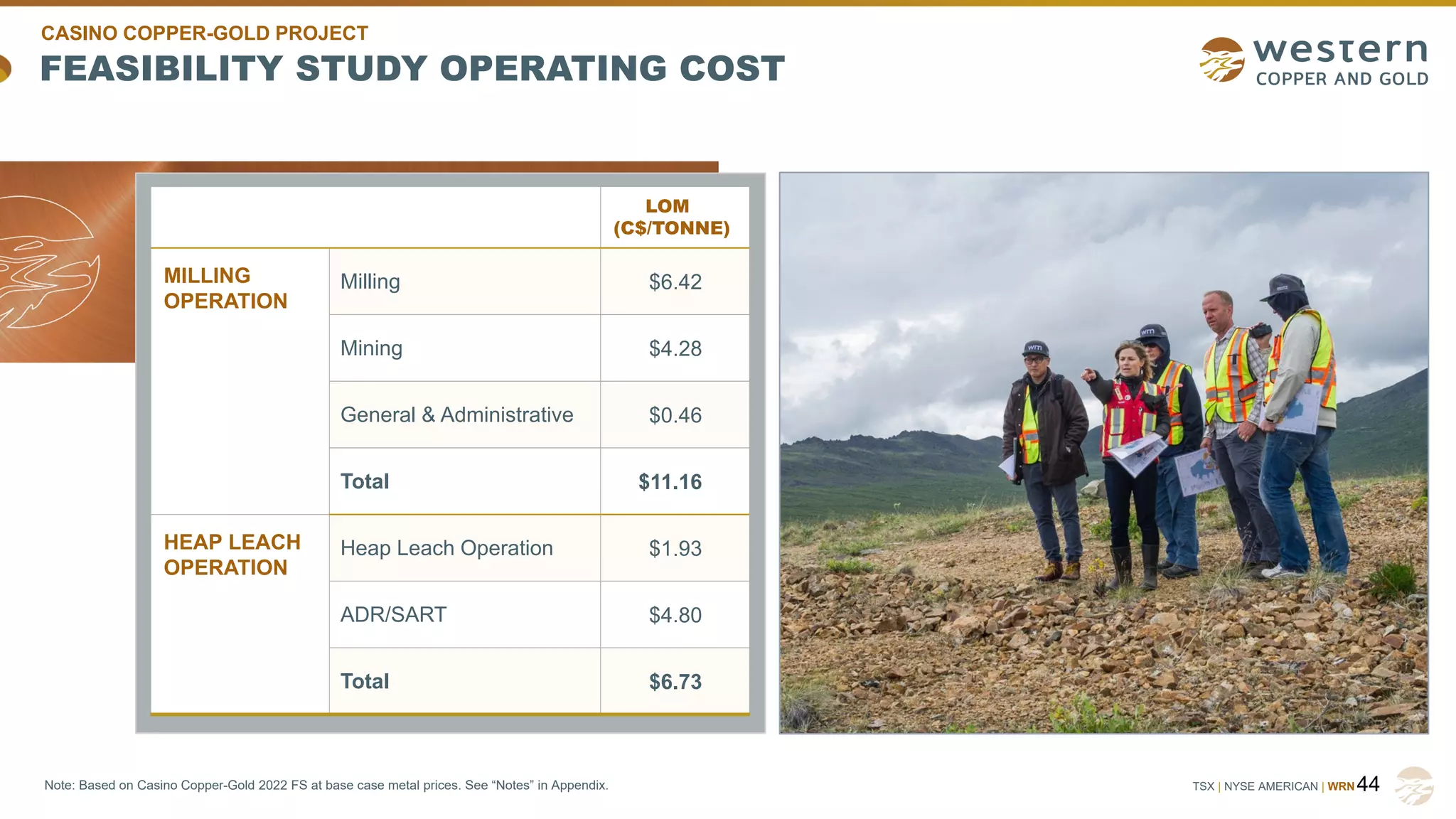 TSX | NYSE AMERICAN | WRN
FEASIBILITY STUDY OPERATING COST
44
Note: Based on Casino Copper-Gold 2022 FS at base case metal prices. See “Notes” in Appendix.
LOM
(C$/TONNE)
MILLING
OPERATION
Milling $6.42
Mining $4.28
General & Administrative $0.46
Total $11.16
HEAP LEACH
OPERATION
Heap Leach Operation $1.93
ADR/SART $4.80
Total $6.73
CASINO COPPER-GOLD PROJECT
 