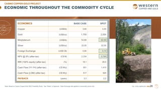 TSX | NYSE AMERICAN | WRN
ECONOMIC THROUGHOUT THE COMMODITY CYCLE
20
Note: Based on Casino Copper-Gold 2022 Feasibility Study. See “Notes” in Appendix. Note Exchange rate applied to commodity prices only.
CASINO COPPER-GOLD PROJECT
ECONOMICS BASE CASE SPOT
Copper (US$/lb) 3.60 4.00
Gold (US$/oz) 1,700 2,000
Molybdenum (US$/lb) 14.00 32.00
Silver (US$/oz) 22.00 22.00
Foreign Exchange (US$:C$) 0.80 0.74
NPV @ 8% (after-tax) (C$ M) 2,334 5,790
IRR (100% equity) (after-tax) (%) 18.1 28.5
Cash Flow (Y1-Y4) (after-tax) (C$ M/y) 951 1,410
Cash Flow (LOM) (after-tax) (C$ M/y) 517 920
PAYBACK (years) 3.3 2.2
 